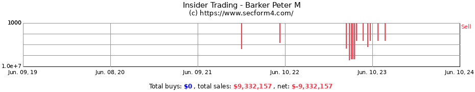 Insider Trading Transactions for Barker Peter M