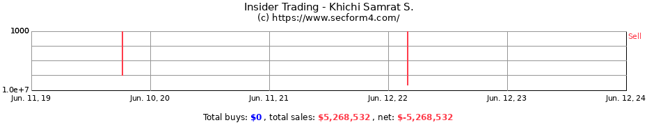 Insider Trading Transactions for Khichi Samrat S.