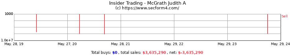 Insider Trading Transactions for McGrath Judith A