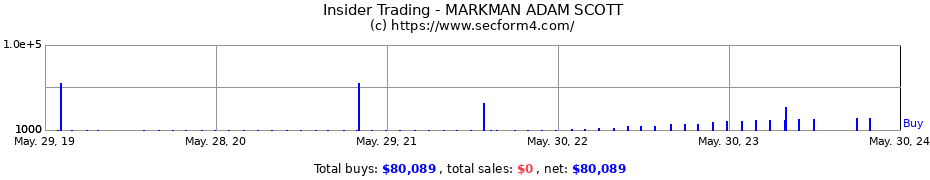 Insider Trading Transactions for MARKMAN ADAM SCOTT