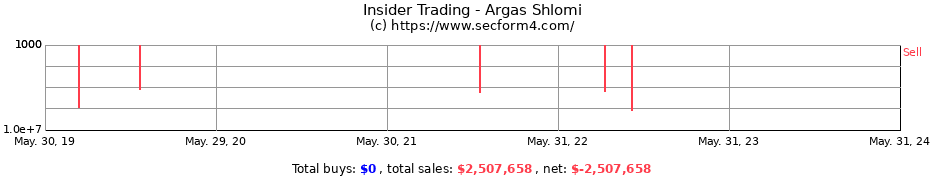 Insider Trading Transactions for Argas Shlomi
