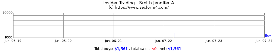 Insider Trading Transactions for Smith Jennifer A