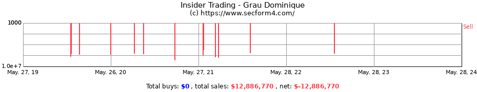 Insider Trading Transactions for Grau Dominique
