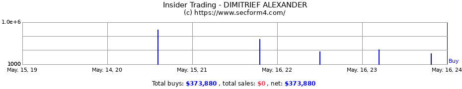 Insider Trading Transactions for DIMITRIEF ALEXANDER