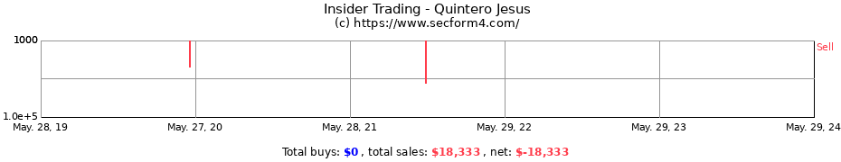 Insider Trading Transactions for Quintero Jesus