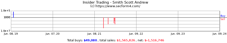 Insider Trading Transactions for Smith Scott Andrew