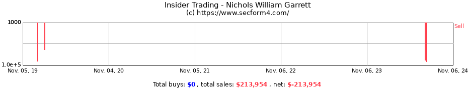 Insider Trading Transactions for Nichols William Garrett