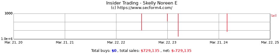 Insider Trading Transactions for Skelly Noreen E