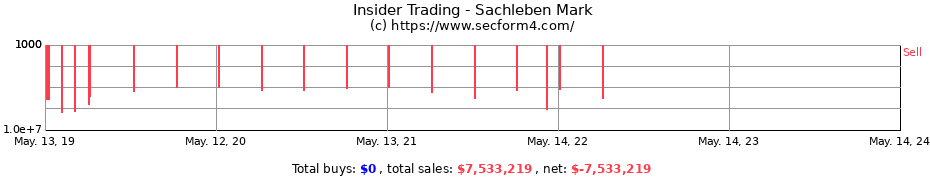 Insider Trading Transactions for Sachleben Mark