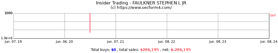 Insider Trading Transactions for FAULKNER STEPHEN L JR