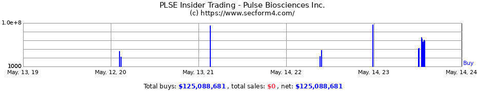 Insider Trading Transactions for Pulse Biosciences Inc.