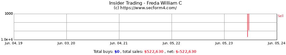 Insider Trading Transactions for Freda William C