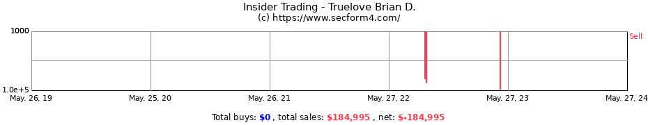 Insider Trading Transactions for Truelove Brian D.