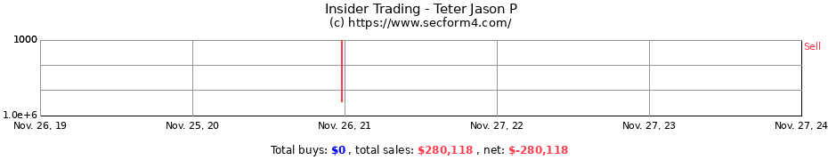 Insider Trading Transactions for Teter Jason P