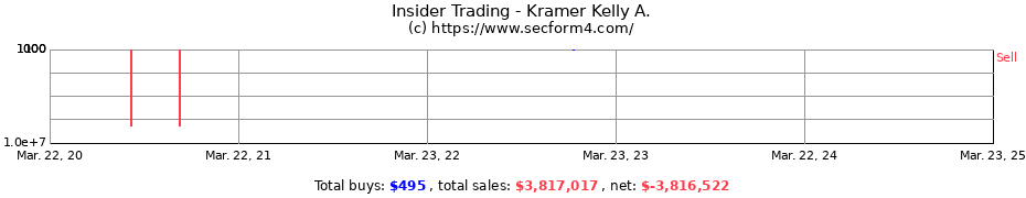 Insider Trading Transactions for Kramer Kelly A.