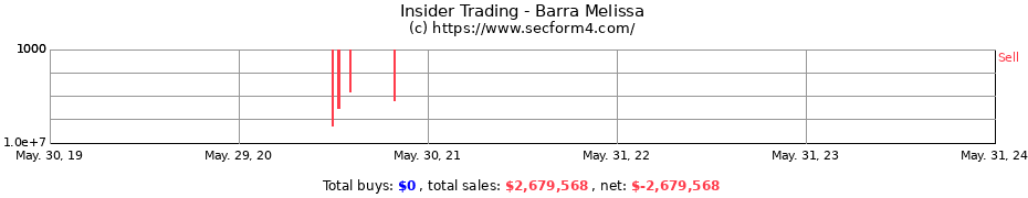 Insider Trading Transactions for Barra Melissa