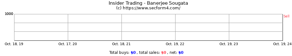 Insider Trading Transactions for Banerjee Sougata