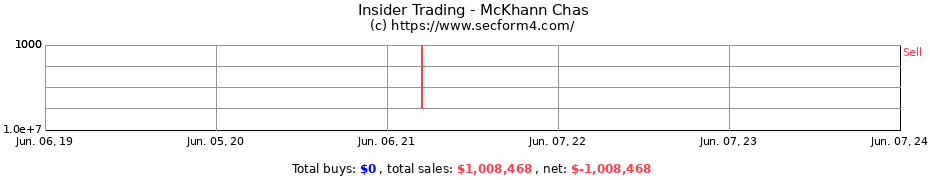 Insider Trading Transactions for McKhann Chas