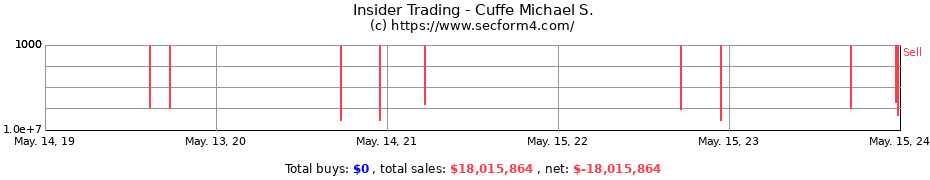 Insider Trading Transactions for Cuffe Michael S.