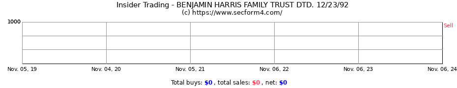 Insider Trading Transactions for BENJAMIN HARRIS FAMILY TRUST DTD. 12/23/92