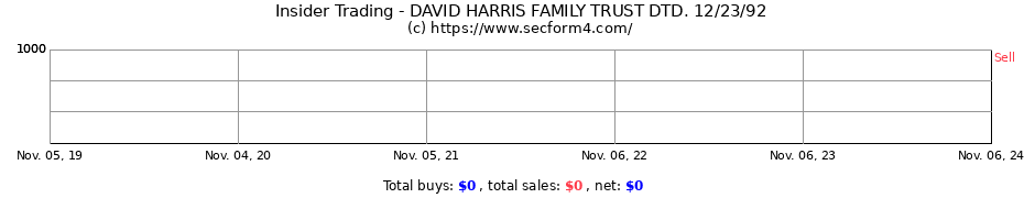 Insider Trading Transactions for DAVID HARRIS FAMILY TRUST DTD. 12/23/92