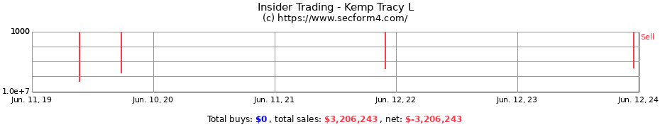 Insider Trading Transactions for Kemp Tracy L
