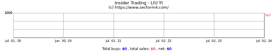 Insider Trading Transactions for LIU YI