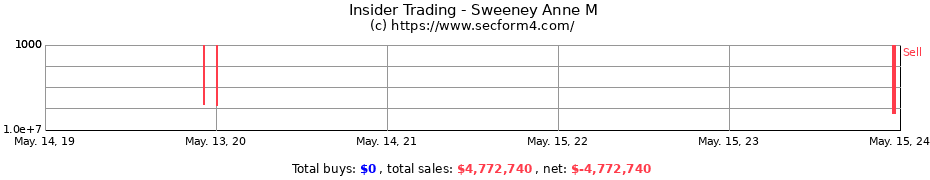 Insider Trading Transactions for Sweeney Anne M