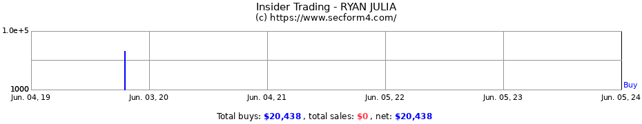 Insider Trading Transactions for RYAN JULIA
