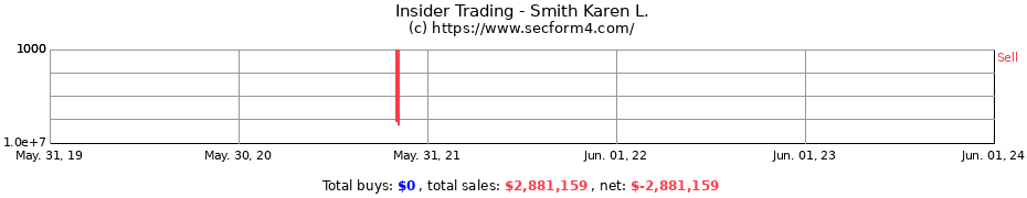 Insider Trading Transactions for Smith Karen L.
