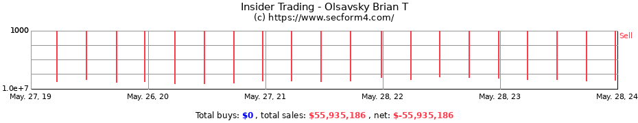 Insider Trading Transactions for Olsavsky Brian T