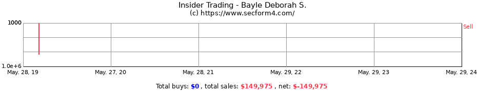Insider Trading Transactions for Bayle Deborah S.