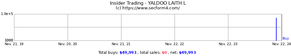 Insider Trading Transactions for YALDOO LAITH L