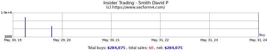 Insider Trading Transactions for Smith David P
