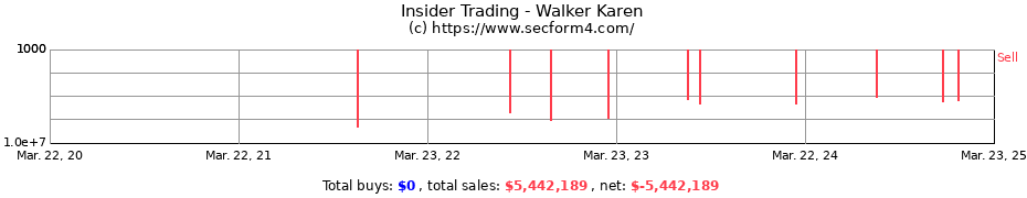 Insider Trading Transactions for Walker Karen