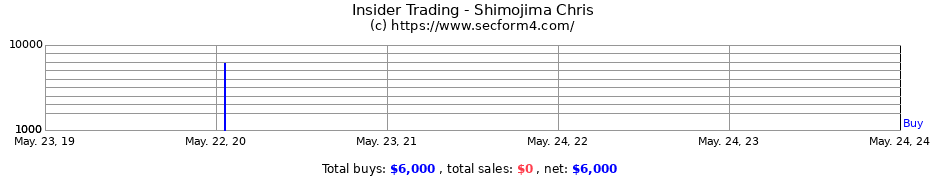 Insider Trading Transactions for Shimojima Chris