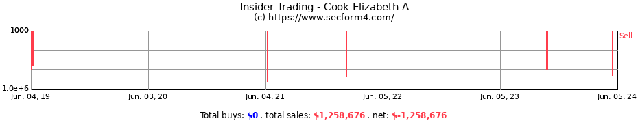 Insider Trading Transactions for Cook Elizabeth A