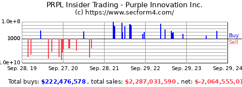 https://www.secform4.com/ichart-1643953-500-180-60.png