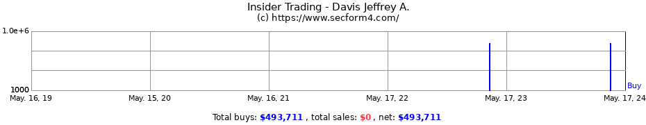Insider Trading Transactions for Davis Jeffrey A.