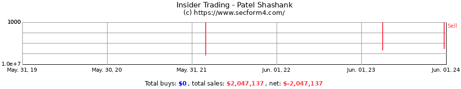 Insider Trading Transactions for Patel Shashank