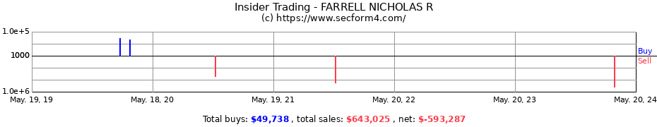 Insider Trading Transactions for FARRELL NICHOLAS R