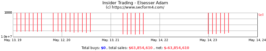 Insider Trading Transactions for Elsesser Adam