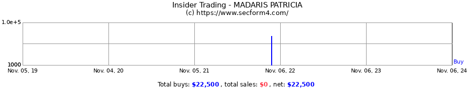 Insider Trading Transactions for MADARIS PATRICIA