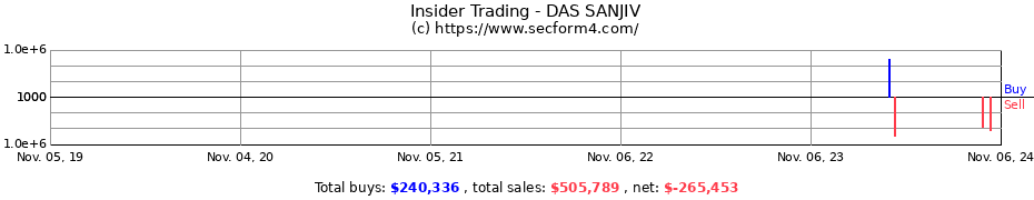 Insider Trading Transactions for DAS SANJIV