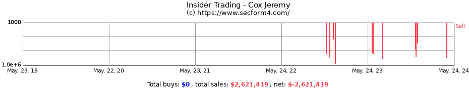 Insider Trading Transactions for Cox Jeremy