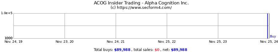 Insider Trading Transactions for Alpha Cognition Inc.