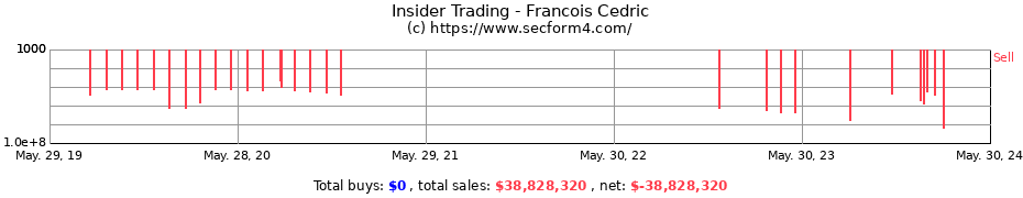 Insider Trading Transactions for Francois Cedric