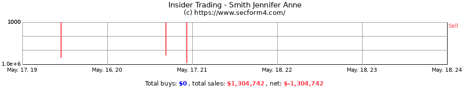 Insider Trading Transactions for Smith Jennifer Anne