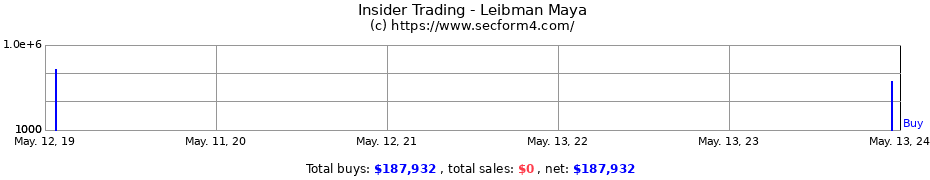 Insider Trading Transactions for Leibman Maya