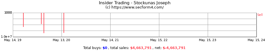 Insider Trading Transactions for Stockunas Joseph